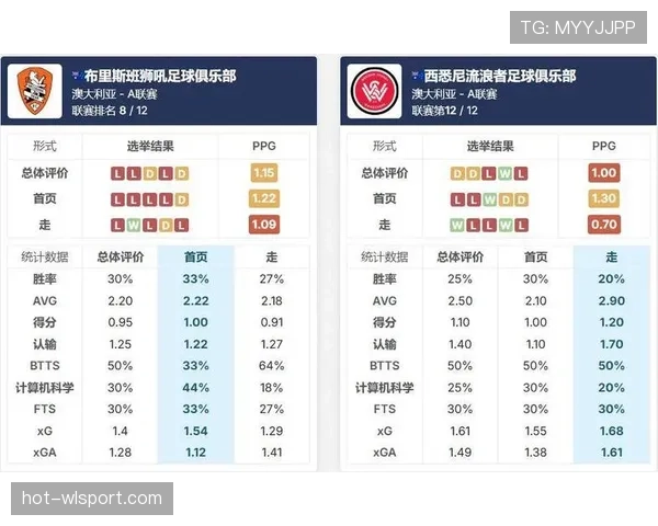 流浪者足球俱乐部近期表现起伏,连续关键赛事后阵容轮换效率与防守稳定性成调整重点 流浪者足球俱乐部近期表现起伏,连续关键赛事后阵容轮换效率与防守稳定性成调整重点