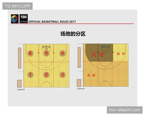 详细解析篮球比赛中判罚优先级规则的执行逻辑 详细解析篮球比赛中判罚优先级规则的执行逻辑