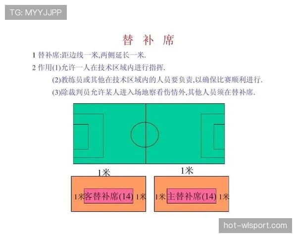 足球替补规则详解:换人次数和裁判判罚标准解析 足球替补规则详解:换人次数和裁判判罚标准解析